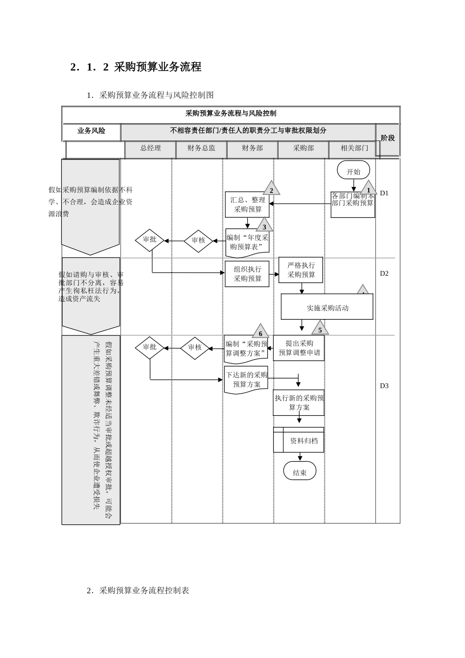 公司采购流程图模板_第3页