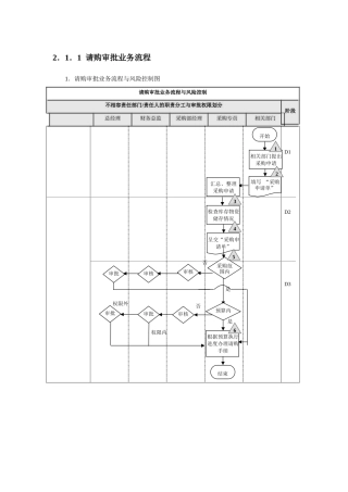 公司采购流程图模板
