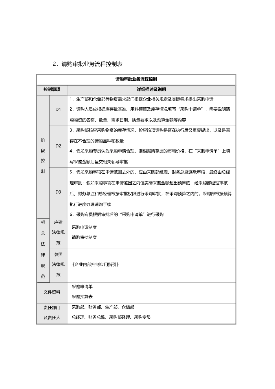 公司采购流程图_第3页