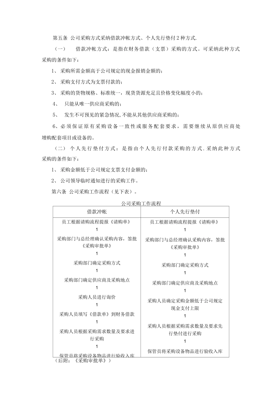公司采购管理办法_第2页