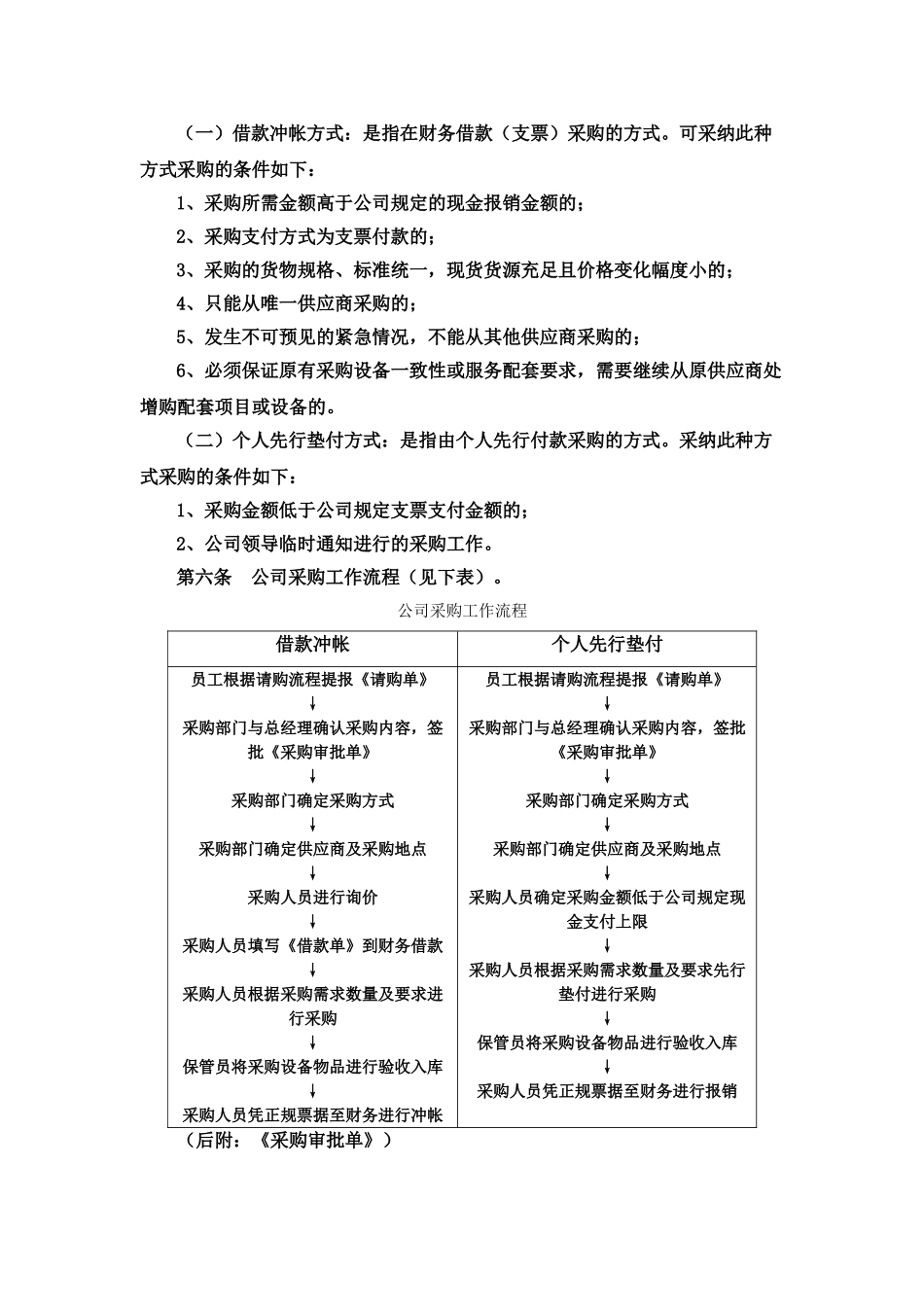 公司采购管理办法_第2页
