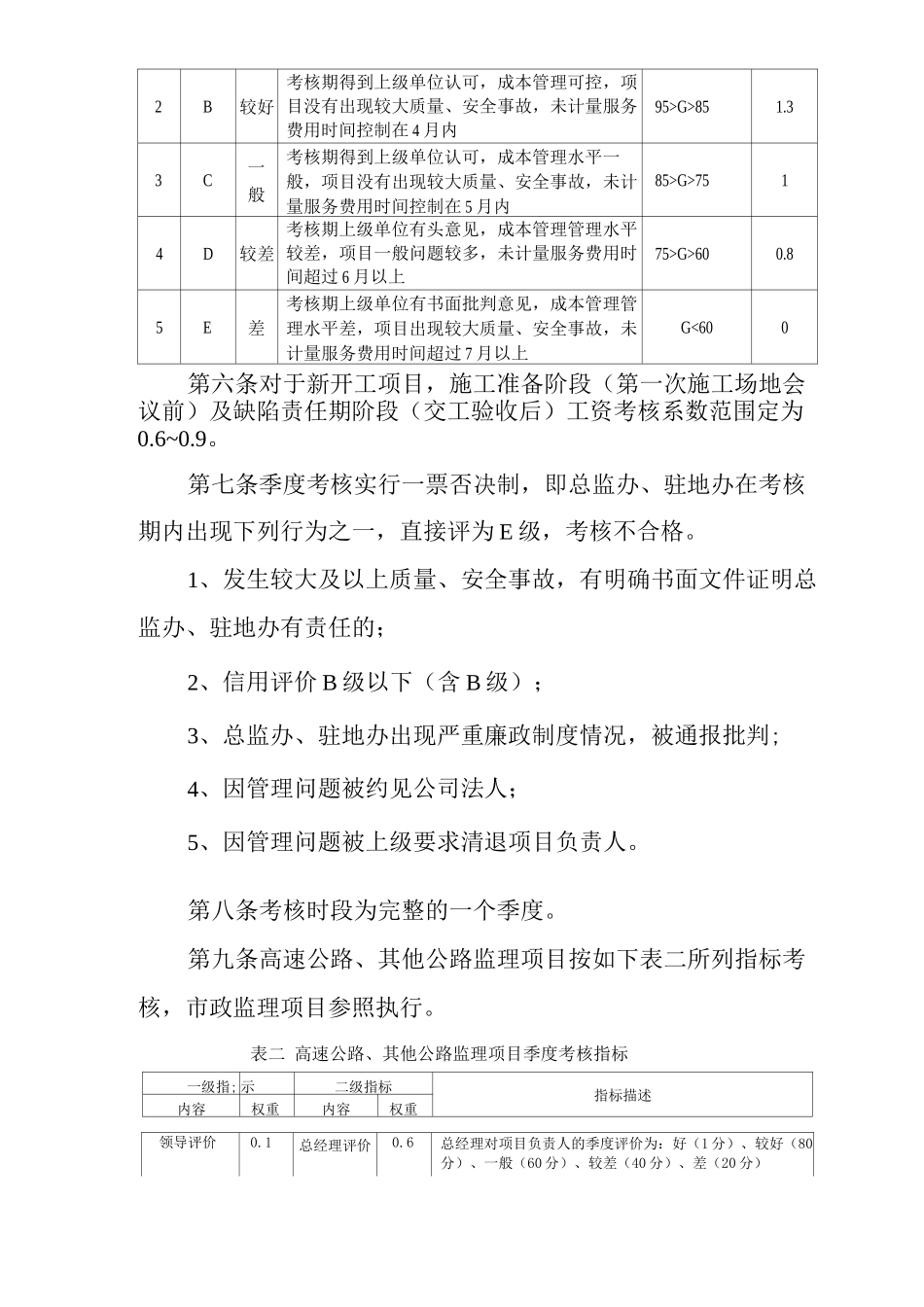 公司项目季度考核办法及细则_第3页