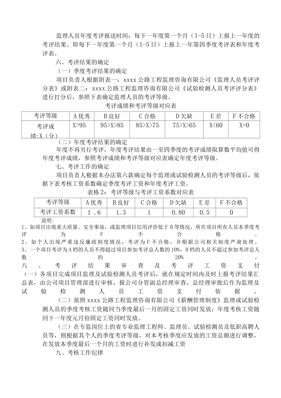公司项目人员考评办法及细则_第2页