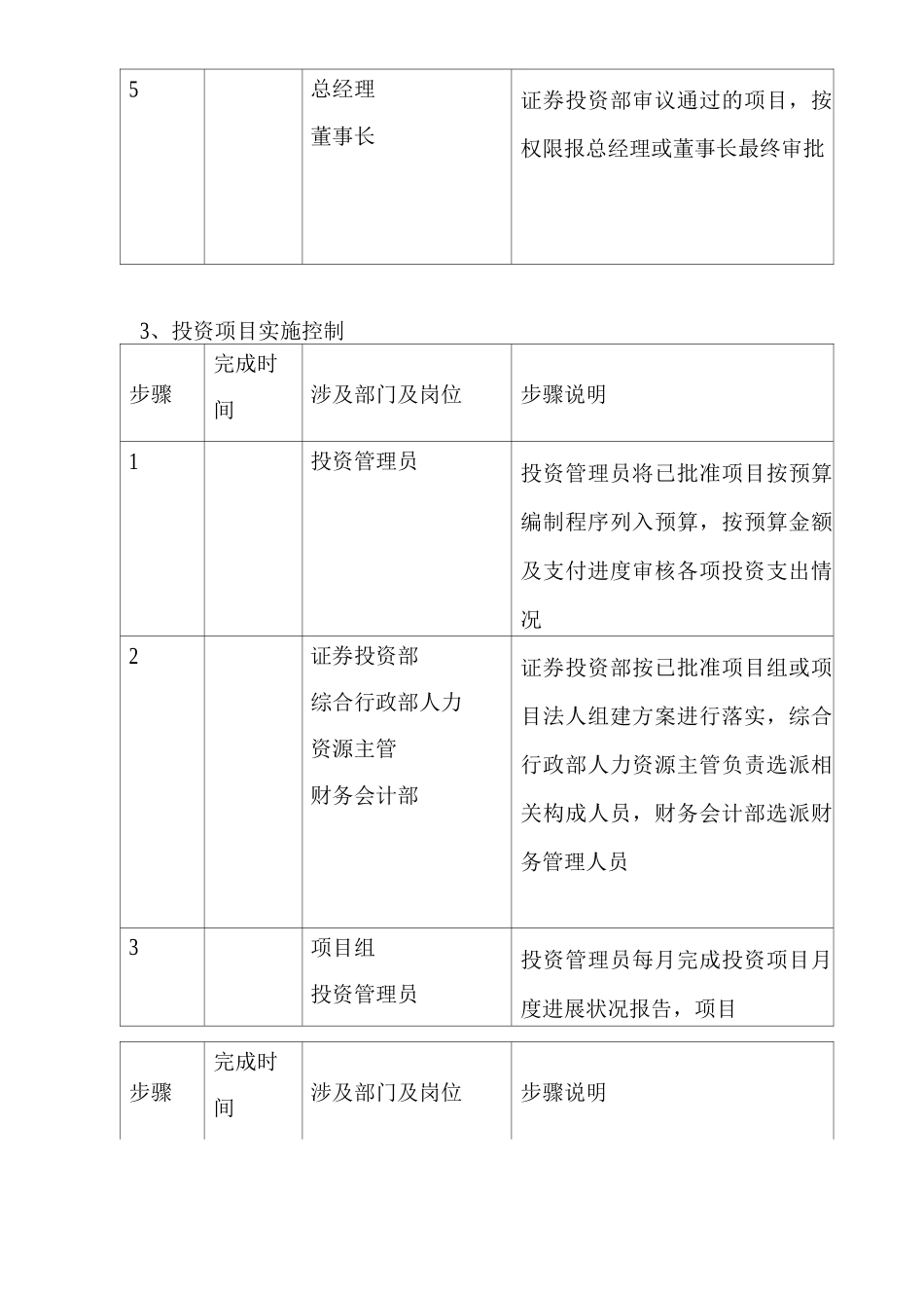 公司项目投资管理_第3页