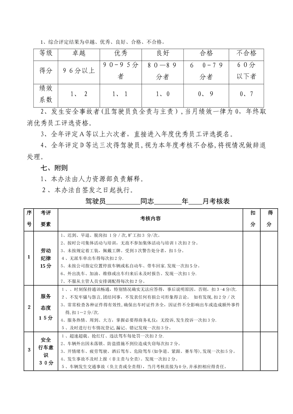 公司驾驶员考核办法_第2页