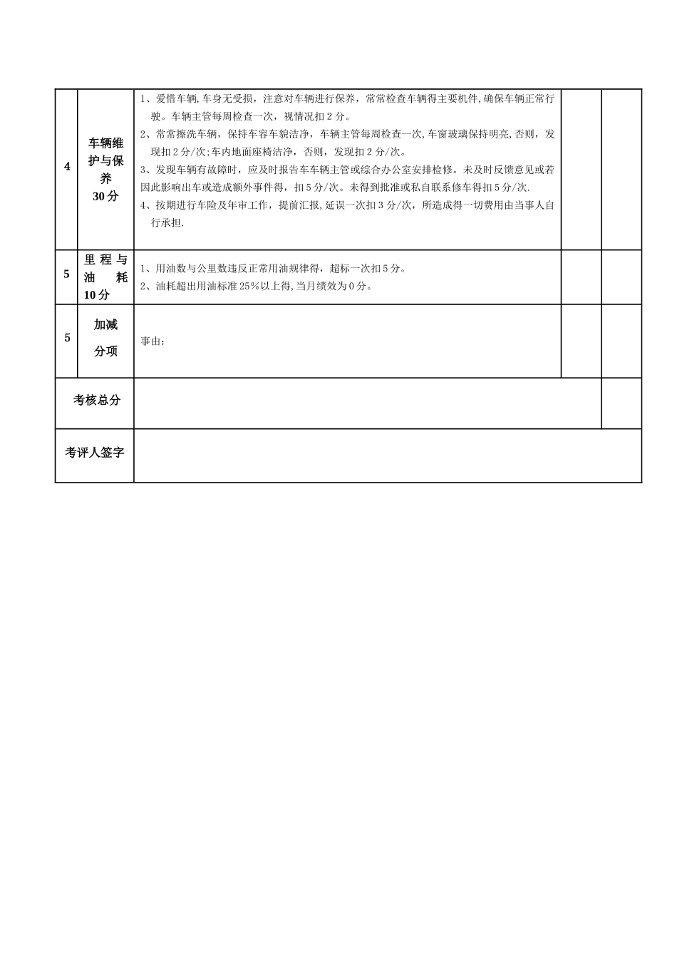 公司驾驶员考核办法_第3页