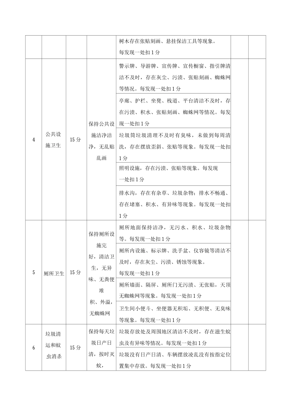 公园保洁服务考核表_第2页