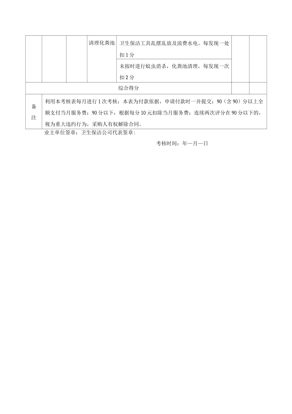 公园保洁服务考核表_第3页
