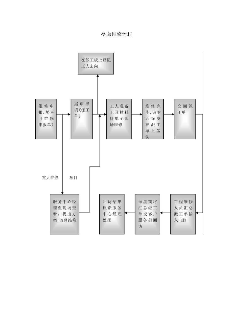 公园公共设施设备的管理方案_第2页