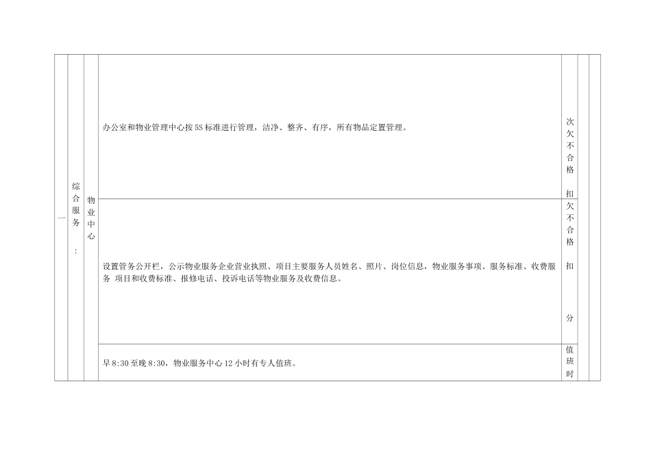 公园景区物业服务考核表_第3页