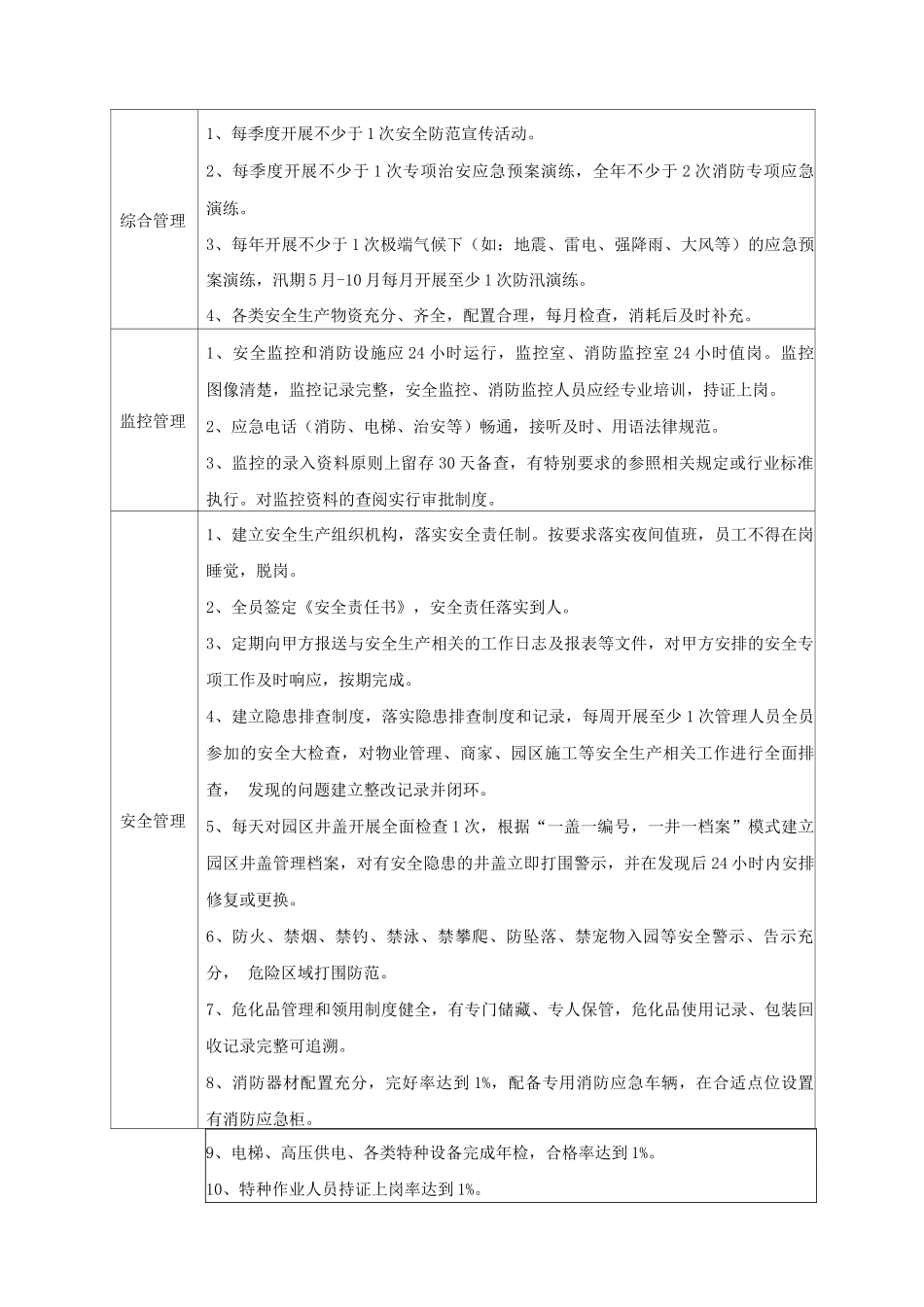 公园景区物业服务标准_第3页