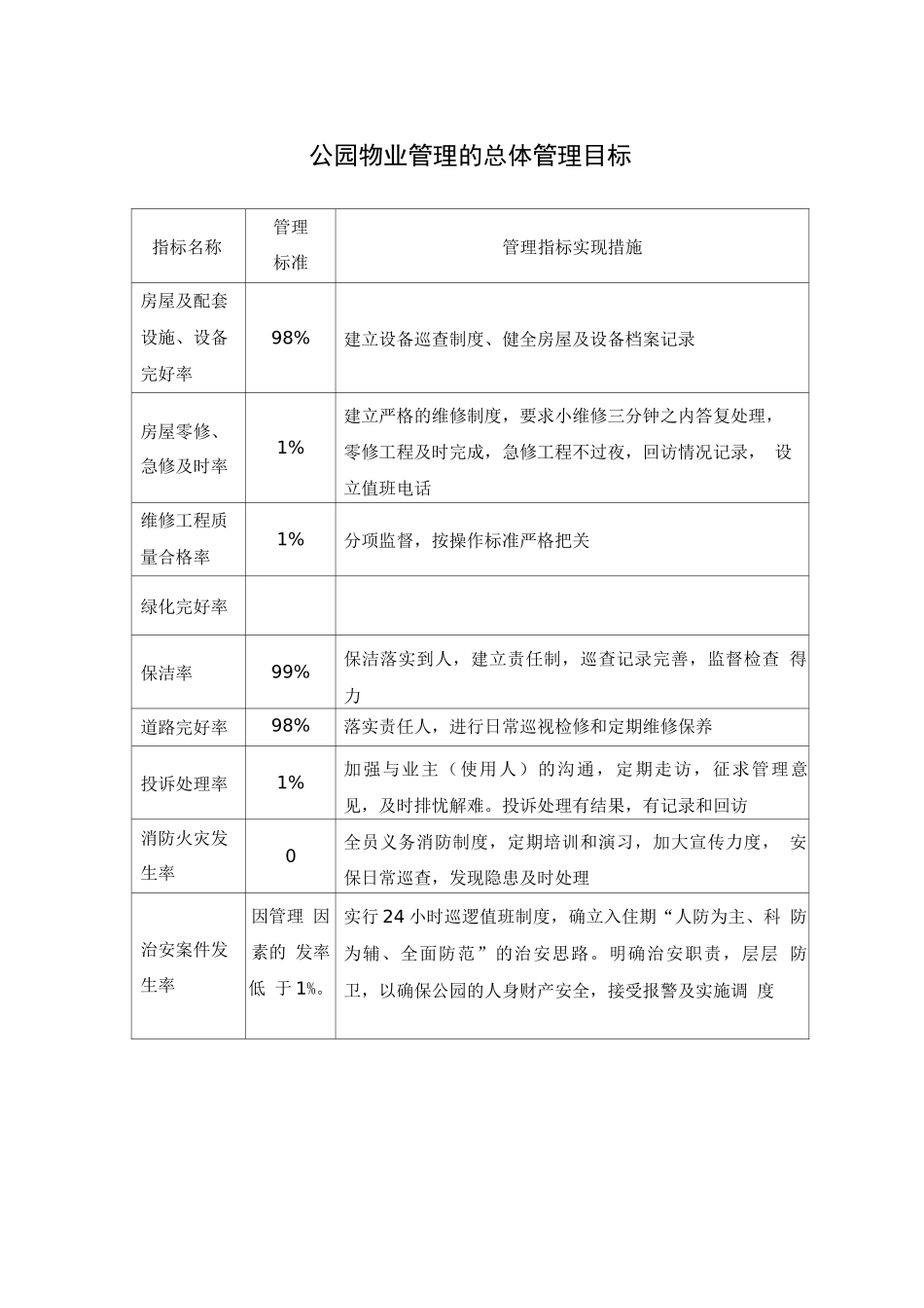 公园物业管理的总体管理目标_第1页