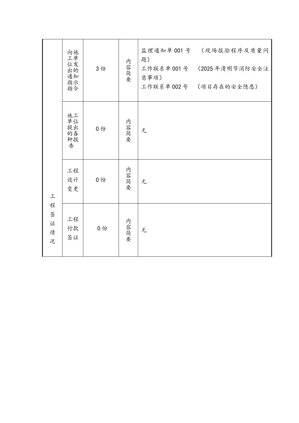 公园监理月报样板_第3页