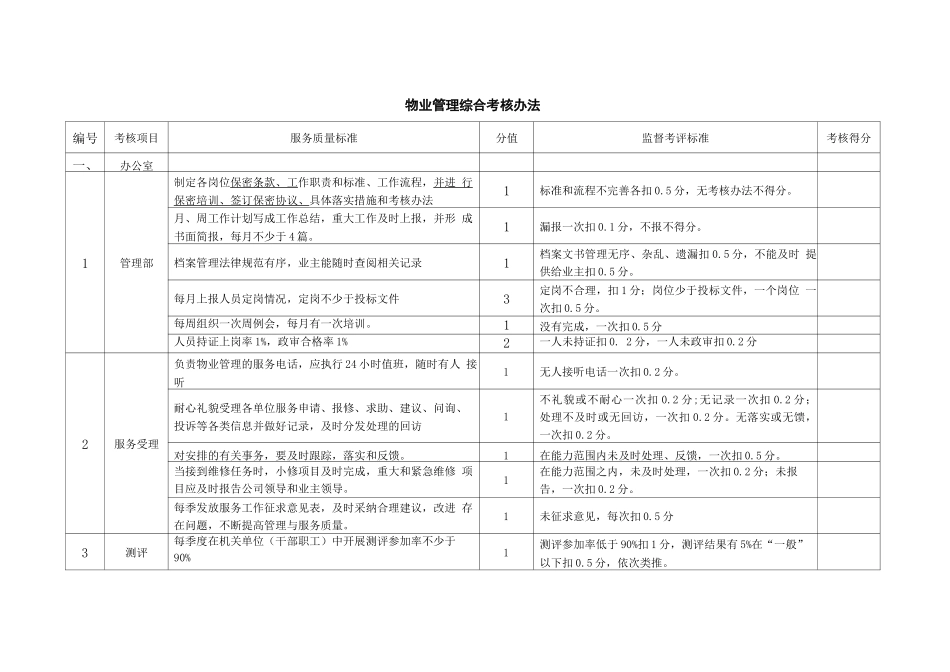 公建物业服务考核标准_第1页