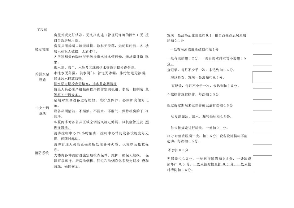 公建物业服务考核标准_第2页