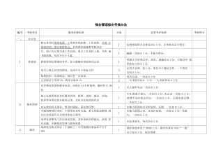 公建物业服务考核标准
