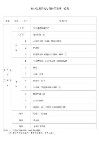 公用设施定期保养项目一览表