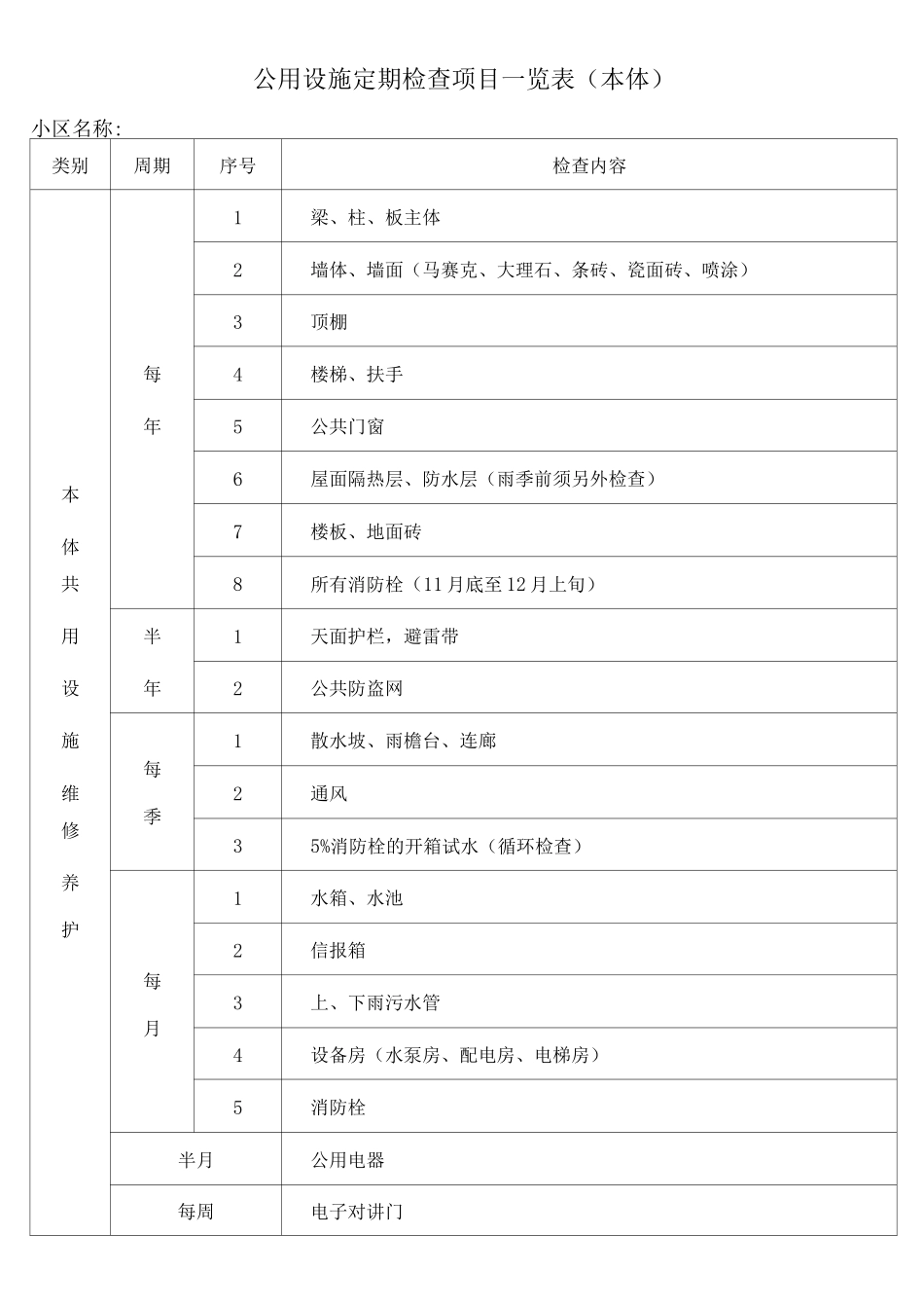 公用设施定期检查项目一览表_第1页