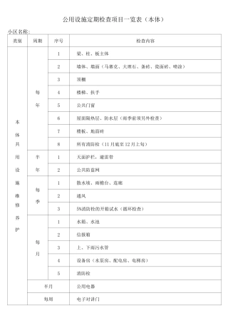 公用设施定期检查项目一览表