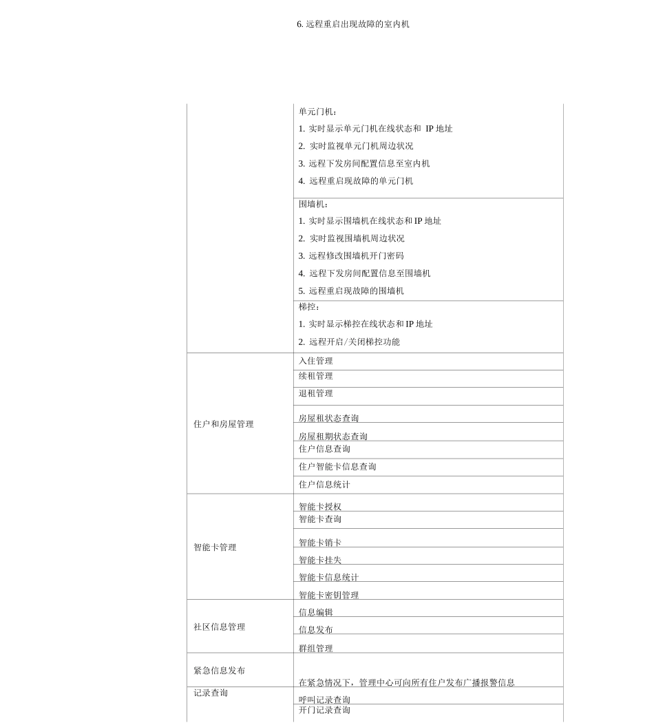 公租房管理系统功能介绍_第2页