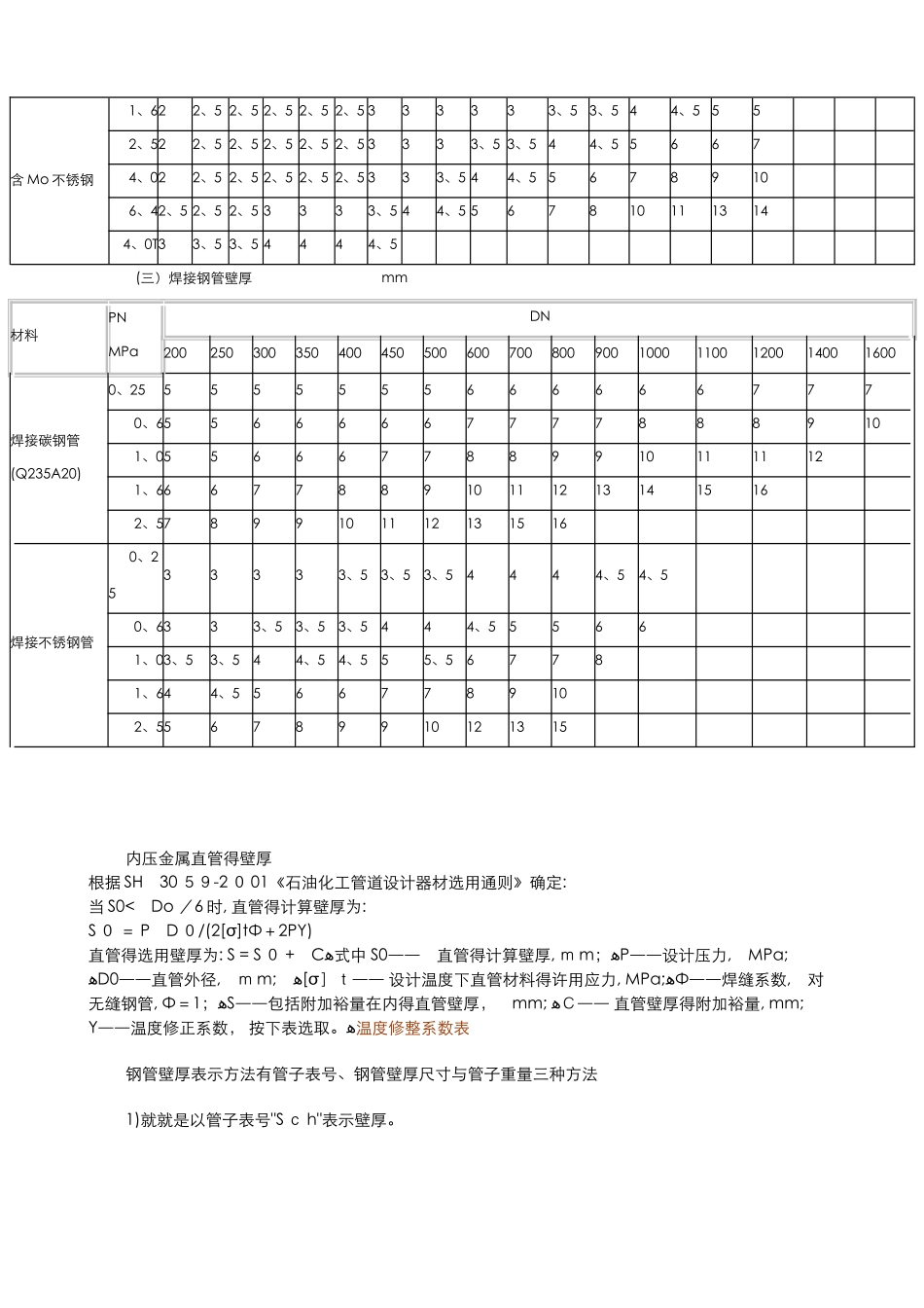 公称压力管道壁厚对照表_第2页