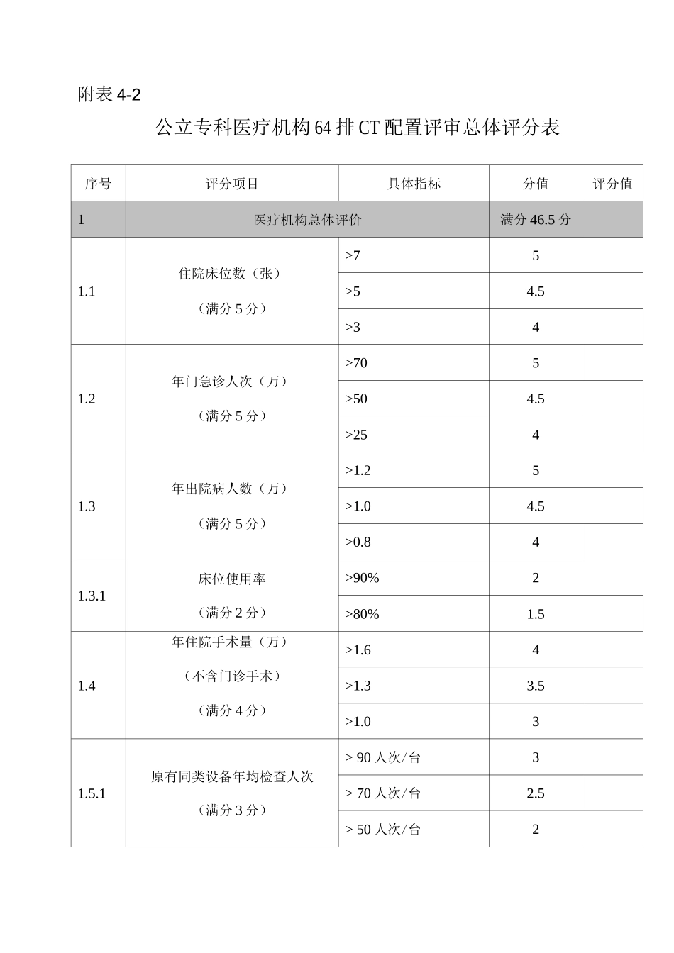 公立专科医疗机构64排CT配置评审总体评分表_第1页