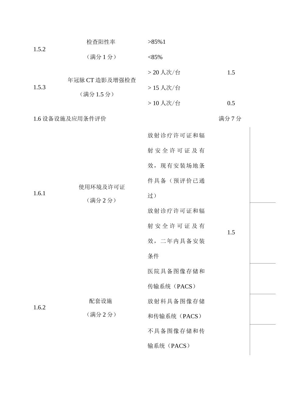 公立专科医疗机构64排CT配置评审总体评分表_第2页
