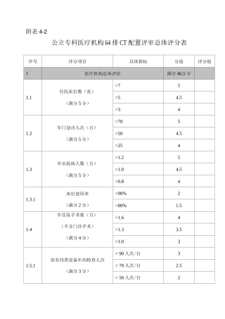 公立专科医疗机构64排CT配置评审总体评分表