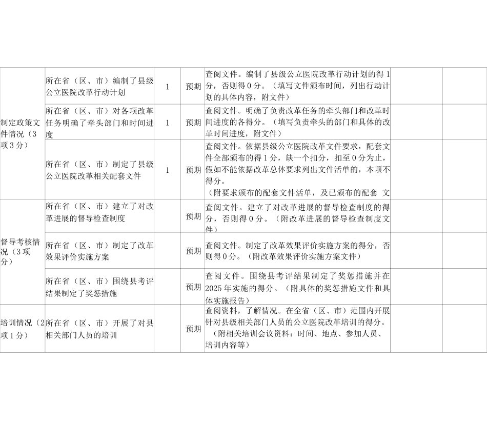 公立医院综合改革效果指标评分表_第2页