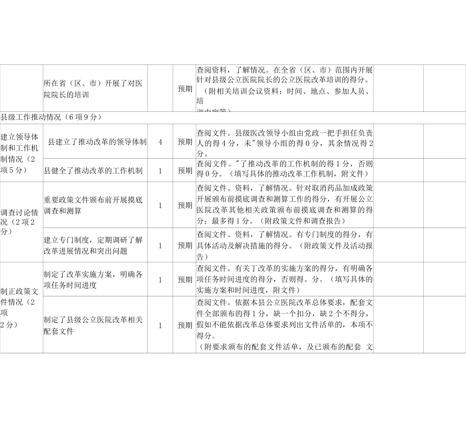 公立医院综合改革效果指标评分表_第3页