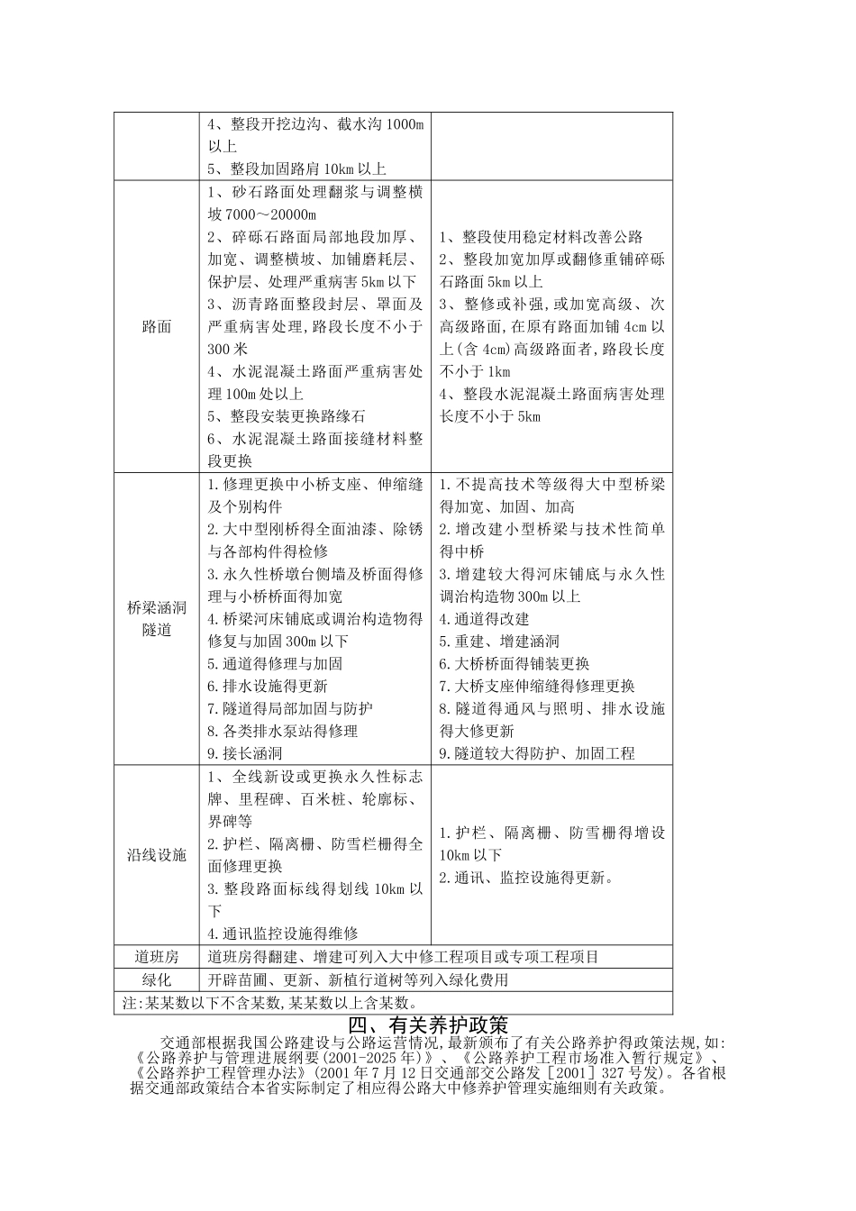 公路养护工程大中修概念_第3页