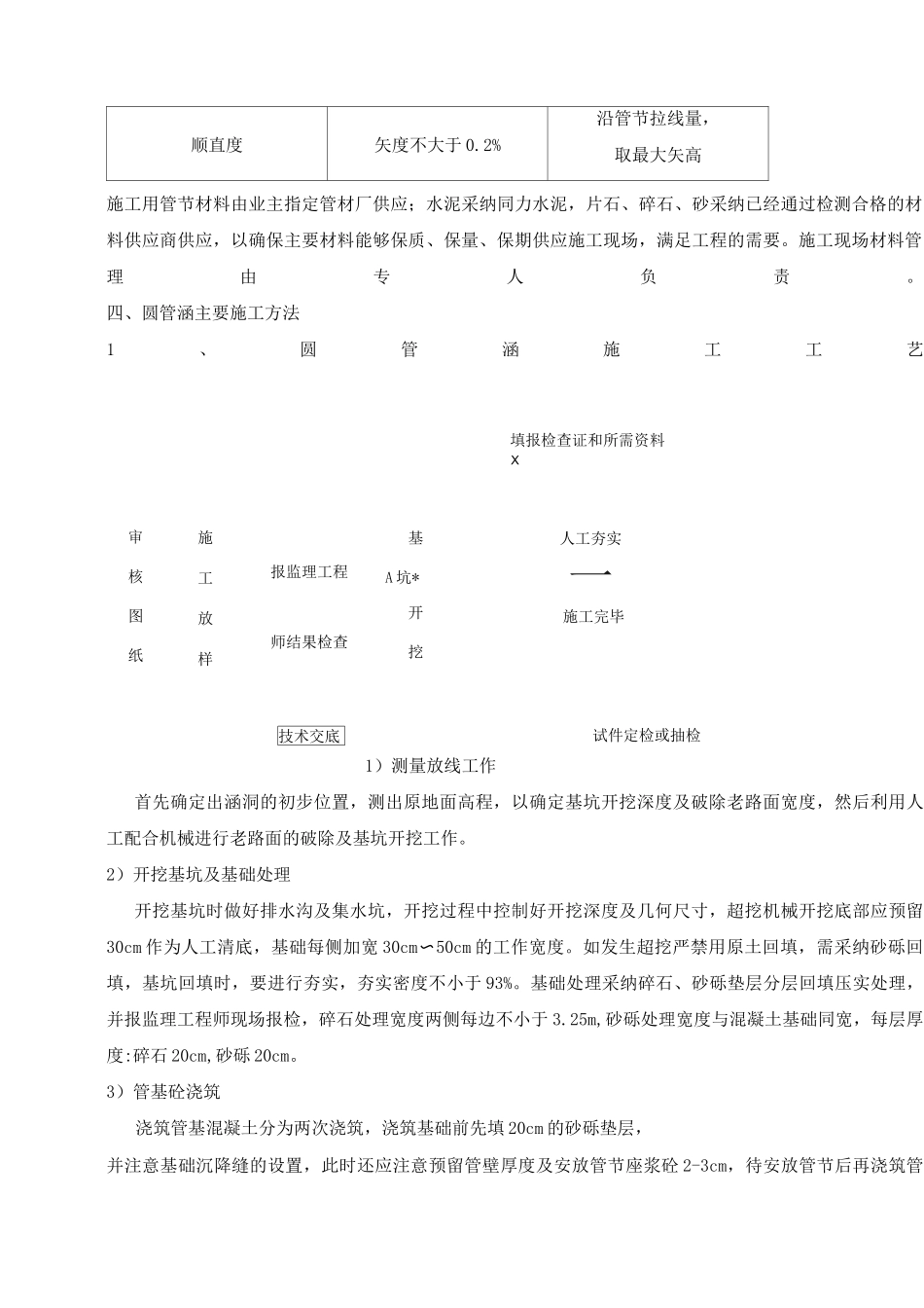 公路圆管涵施工技术方案_第3页