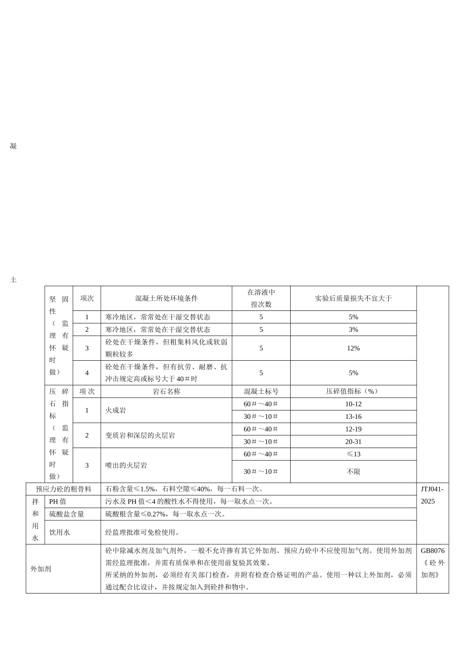 公路工程原材料质量标准检测频率汇总表_第3页