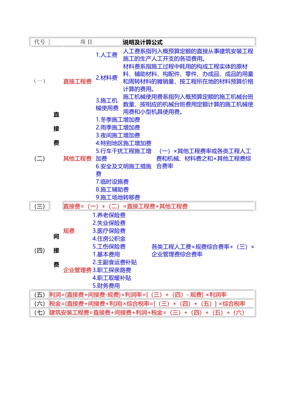 公路工程建设各项费用计算程序及计算方式_第3页