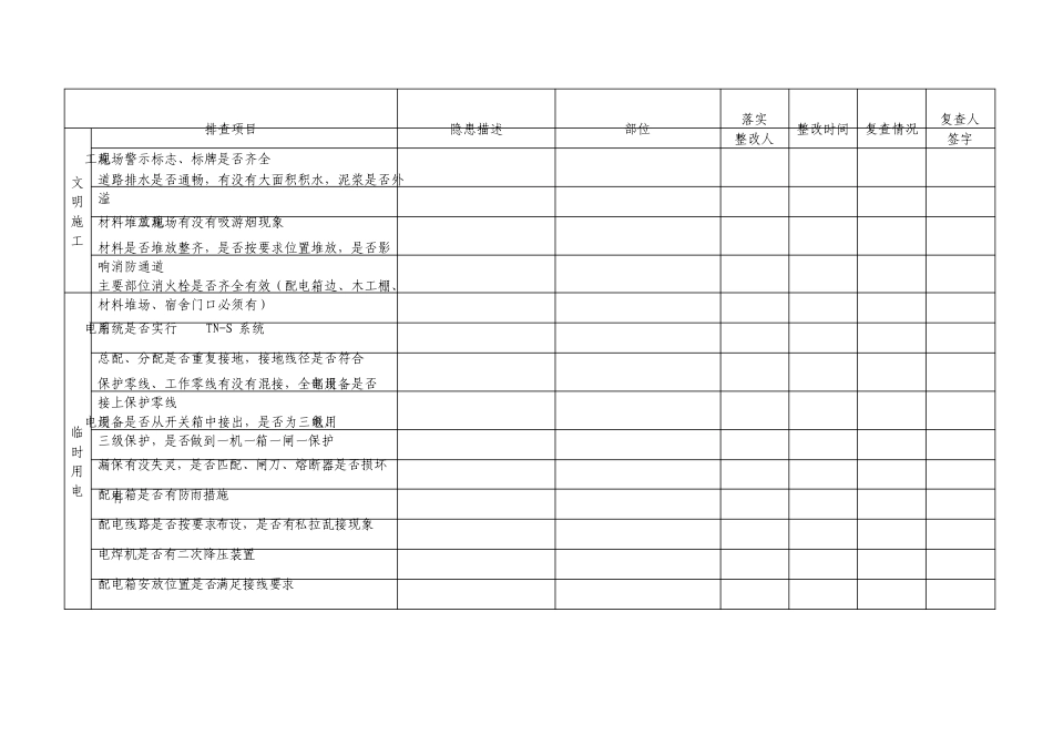 公路工程施工现场安全隐患排查表_第2页