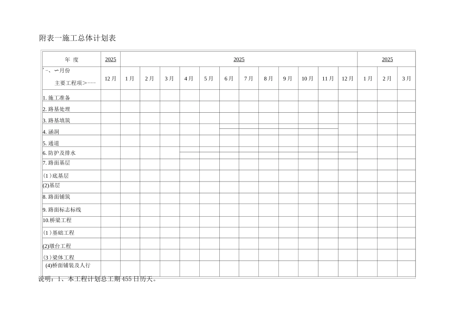 公路工程施工组织设计附表_第1页