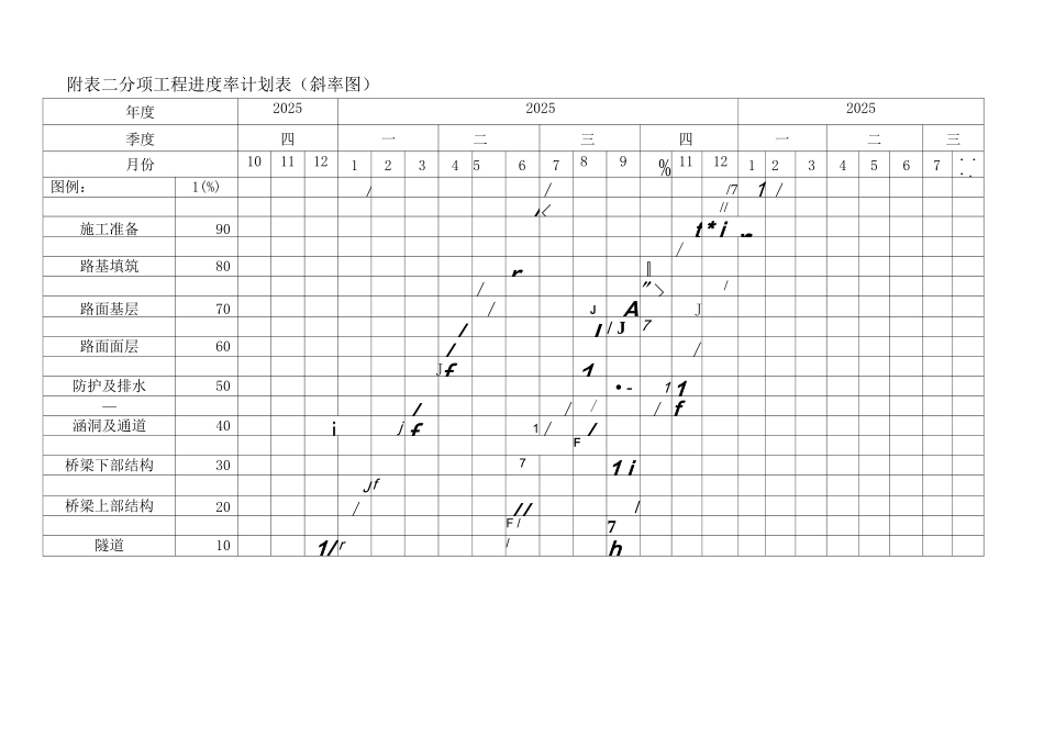 公路工程施工组织设计附表_第2页