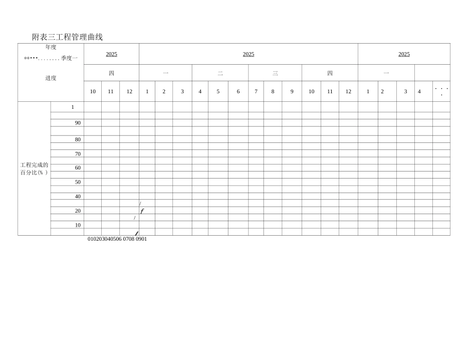 公路工程施工组织设计附表_第3页