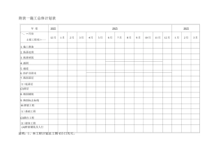 公路工程施工组织设计附表
