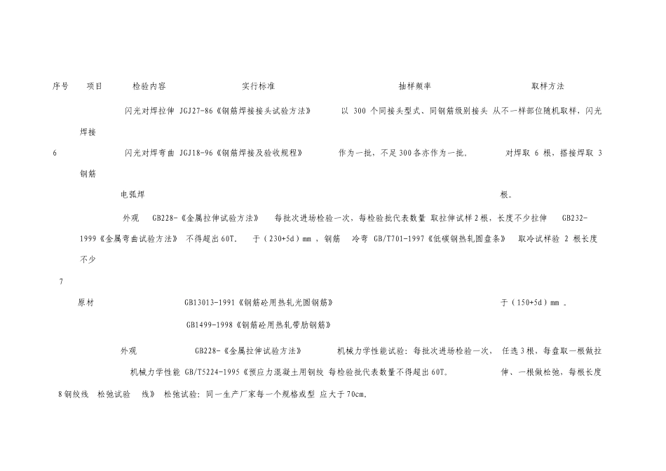 公路工程试验检测频率一览表_第2页
