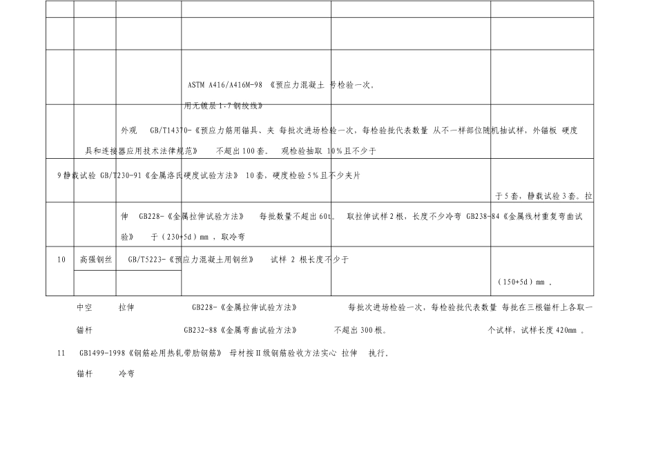公路工程试验检测频率一览表_第3页