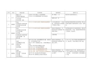 公路工程试验检测频率一览表