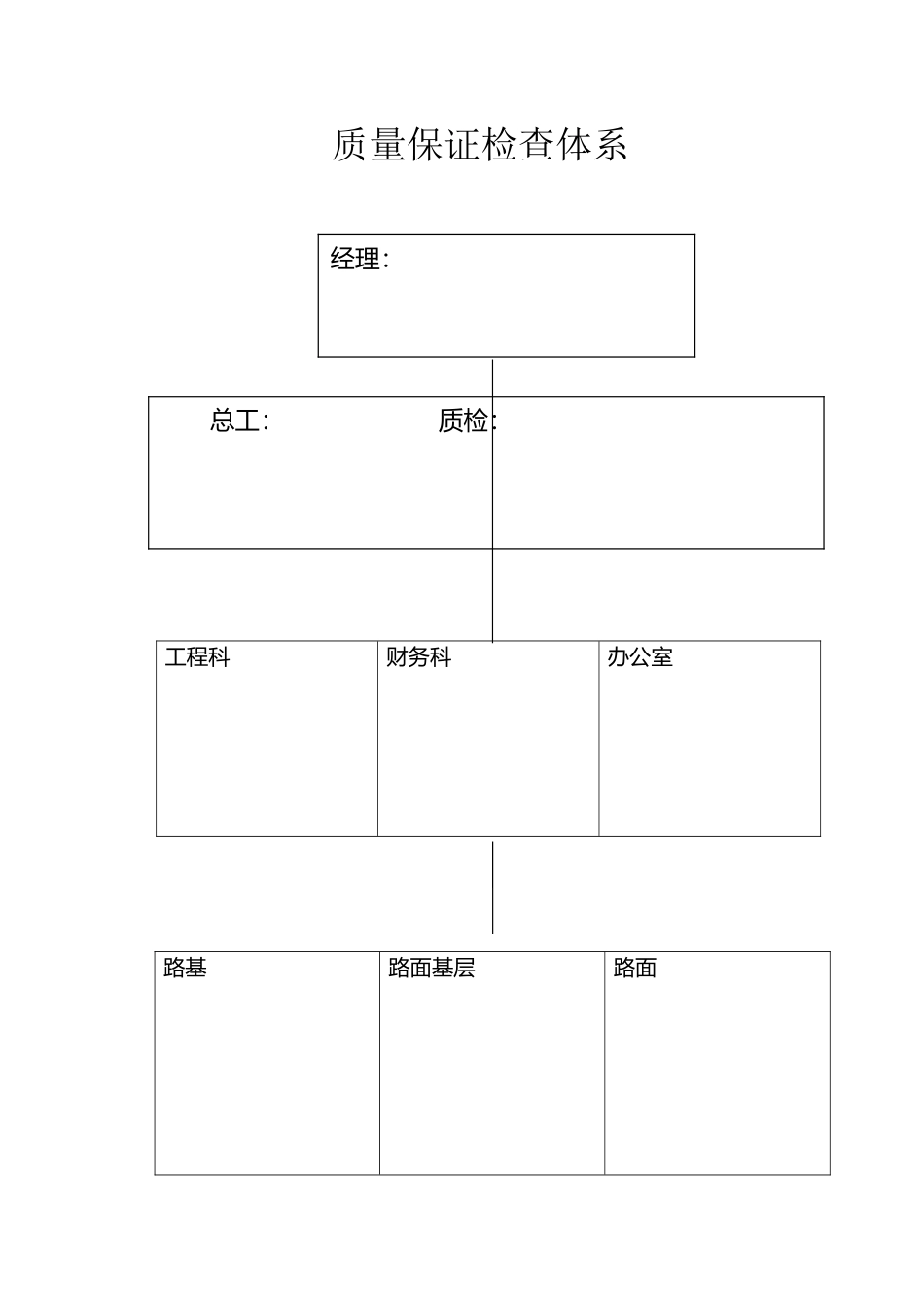 公路工程质量管理体系和质量管理制度66304_第2页