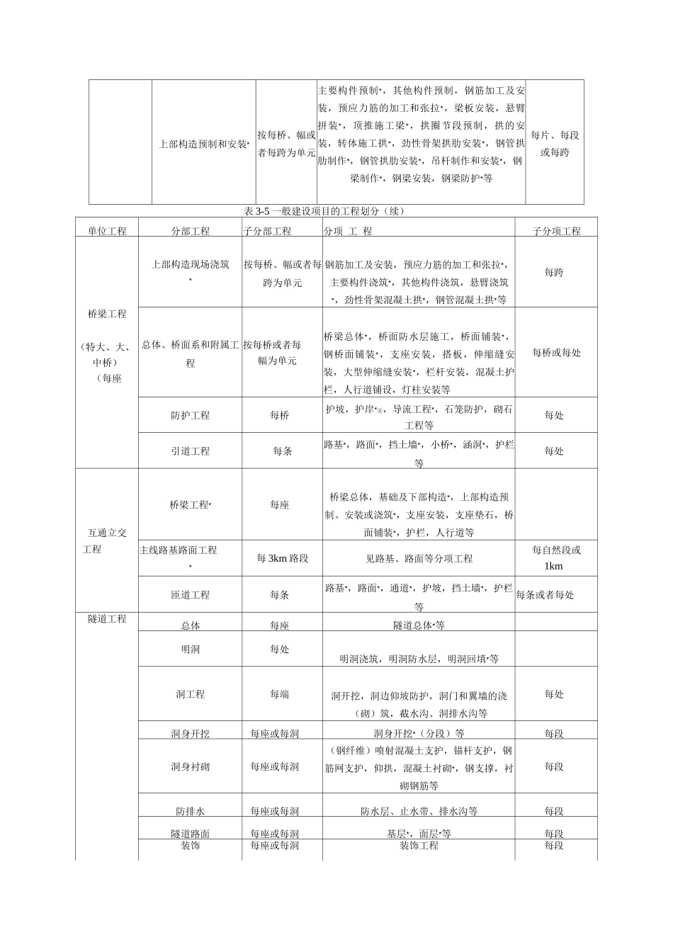 公路工程质量评定资料的编制_第3页