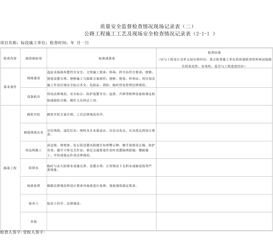 公路工程项目施工工艺及现场安全检查记录表_第1页