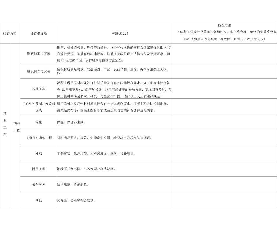 公路工程项目施工工艺及现场安全检查记录表_第3页