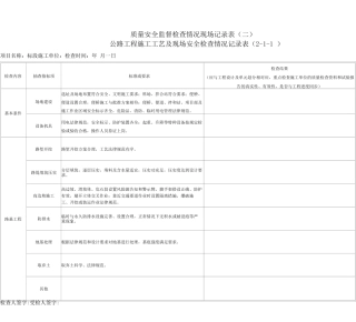 公路工程项目施工工艺及现场安全检查记录表