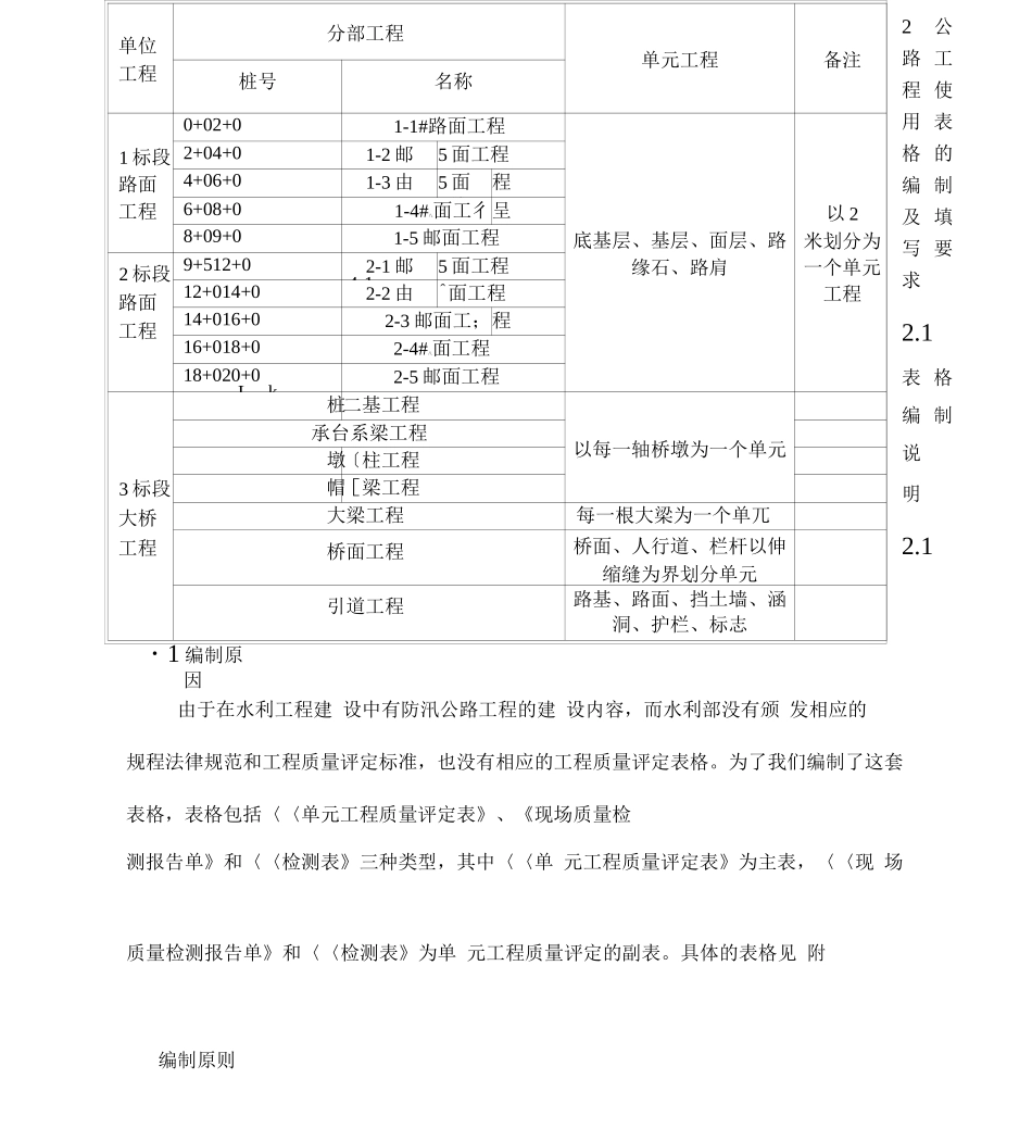 公路工程项目划分与施工质量评定_第2页