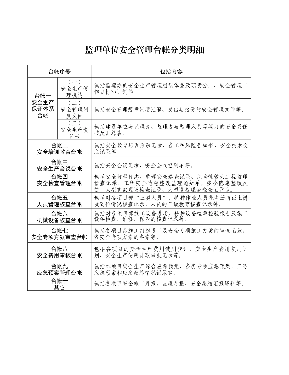 公路水运建设工程安全管理台帐_第2页