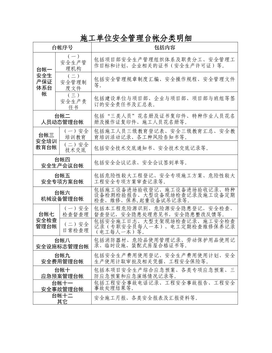 公路水运建设工程安全管理台帐_第3页